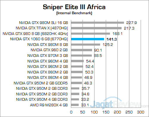 nvidia-gtx-1060-6-gb-nb-sniper-elite-3