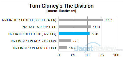 nvidia-gtx-1060-6-gb-nb-the-division