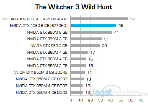 nvidia-gtx-1060-6-gb-nb-the-witcher-3