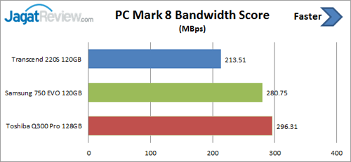 pcm-bandwidth-score