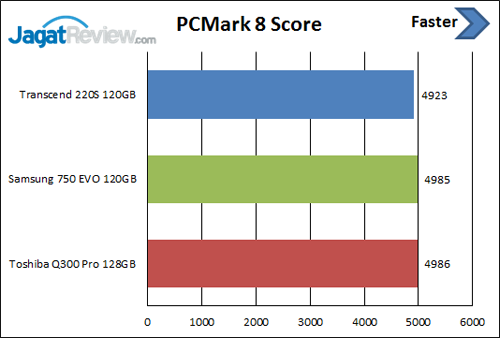 pcm-score