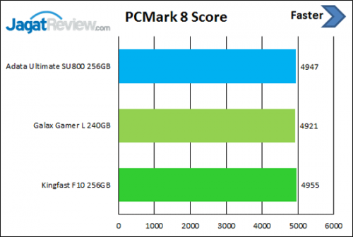 pcm8-bandwidth