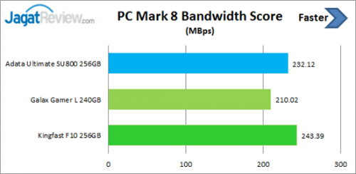 pcm8-score-bandwodth