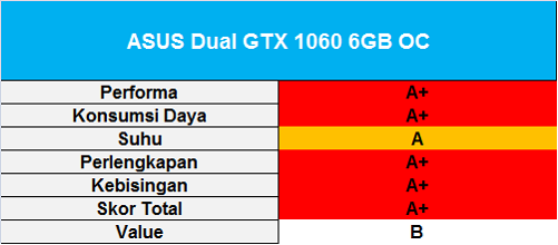 skor-asus-dual-gtx-1060-6gb-oc