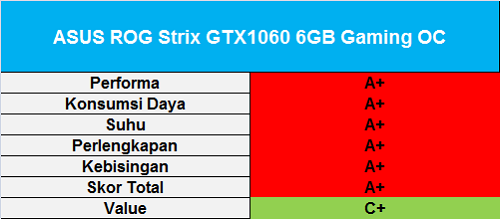 skor-asus-strix-gtx-1060-6gb-gaming-oc