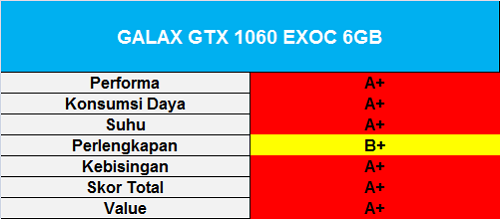 skor-galax-gtx-1060-exoc-6gb