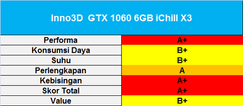 Tes Perbandingan 11 Graphic Card NVIDIA GeForce GTX 1060 6GB 10 skor-inno3d-gtx-1060-6gb-ichill-x3