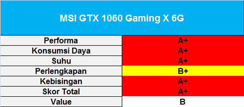 skor-msi-gtx-1060-gaming-x-6g