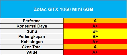 skor-zotac-gtx-1060-mini