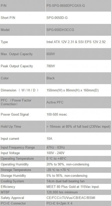 Hands-On PSU Thermaltake Smart DPS G 650W 4 spesifikasi-thermaltake-dps-650g-4