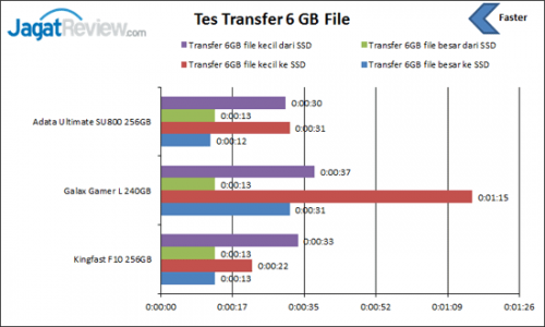 tes-transfer-file-6gb