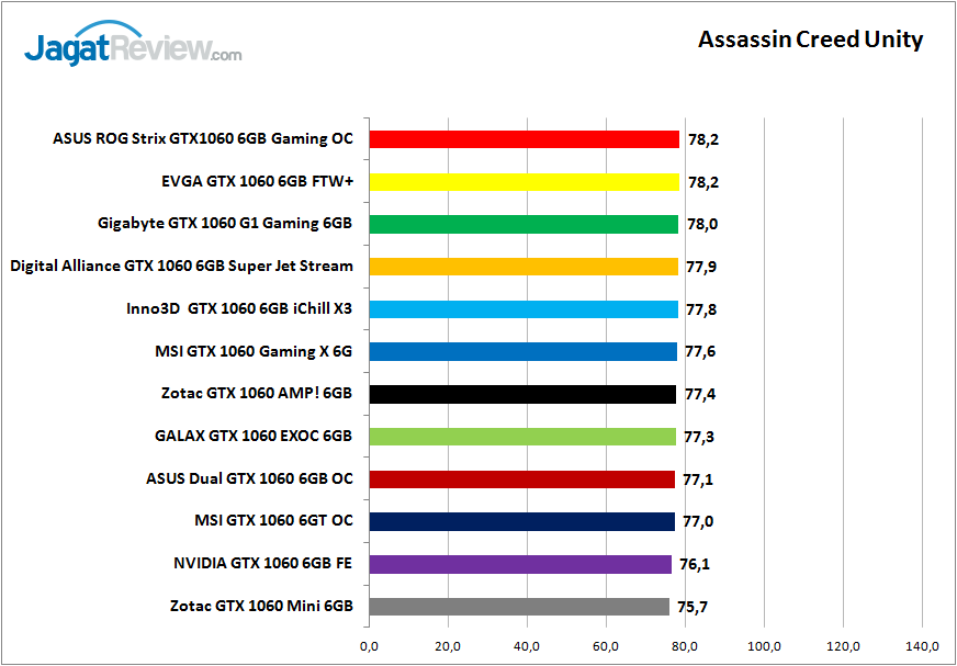 tesper_1060_grafik_game_acu