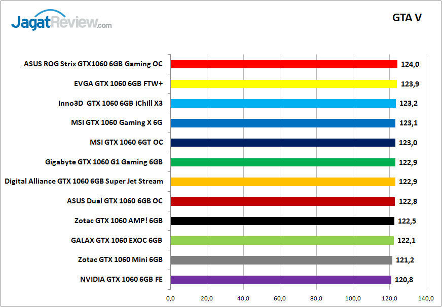 tesper_1060_grafik_game_gtav