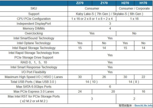 Detil dari Chipet Intel Z270 dan H270 Terungkap 2 z270-h270-detail