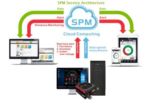 Hands-On PSU Thermaltake Smart DPS G 650W 19 software-thermaltake-650g-dps-4