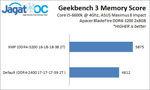 bladefire_score3_gb3