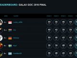 Overclocker Indonesia Juarai Kejuaraan Dunia GALAX GOC 2016! 11 GOC 2016 Final