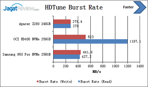 hdtune-burst-rate