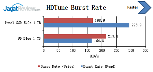 hdtune-burst-rate