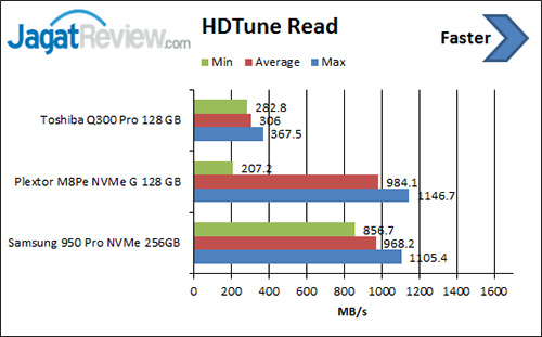 hdtune-read