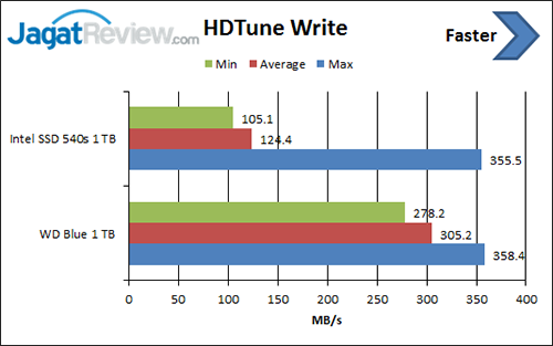 hdtune-write