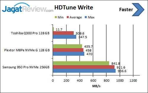 hdtune-write
