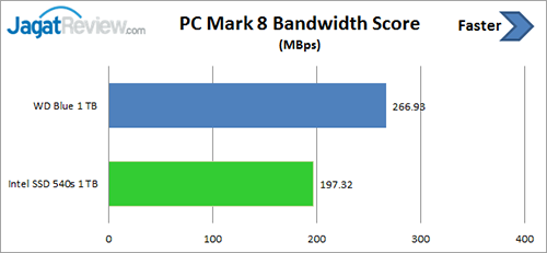 pcm-8-bandwidth