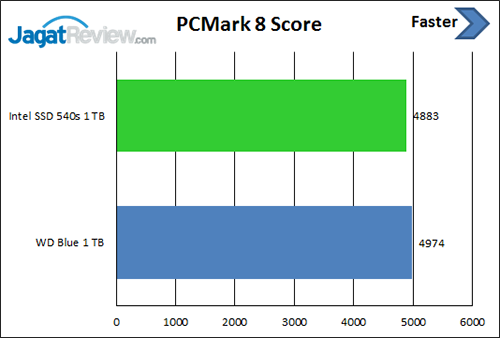 pcm-8-score