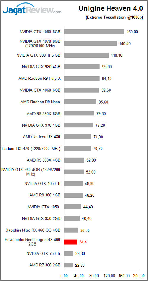 polorrdrx460_graf_bench_uh