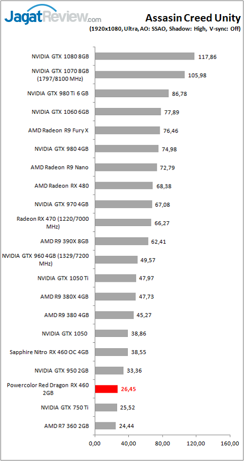 polorrdrx460_graf_games_acu