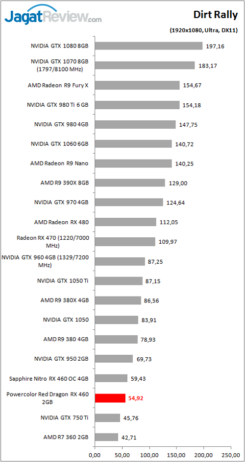polorrdrx460_graf_games_dirtrally