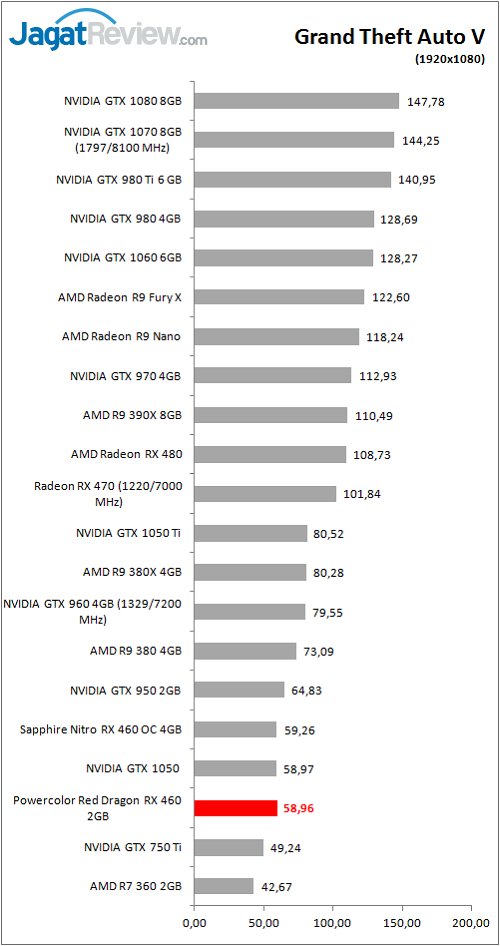 polorrdrx460_graf_games_gta