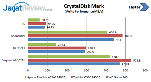 Review SSD WD Green 240 GB 6 cdm-write
