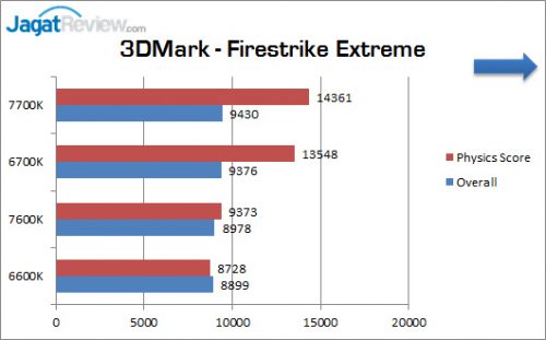 Review Prosesor: Intel Core i5-7600K 3 corei5_7600k_graphic_3dm_fse