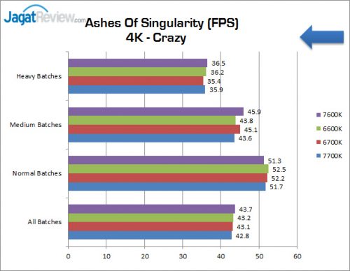 Review Prosesor: Intel Core i5-7600K 5 corei5_7600k_graphic_aos_4k-crazy