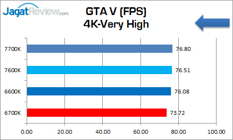 Review Prosesor: Intel Core i5-7600K 7 corei5_7600k_graphic_gtav_4k-veryhigh