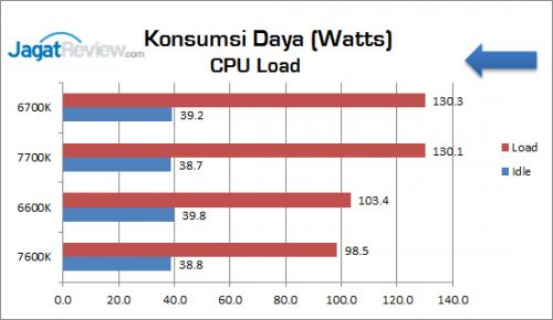 Review Prosesor: Intel Core i5-7600K 2 corei5_7600k_graphic_konsumsidaya_cpu