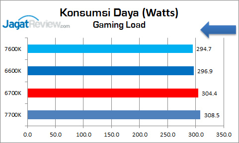 Review Prosesor: Intel Core i5-7600K 3 corei5_7600k_graphic_konsumsidaya_game