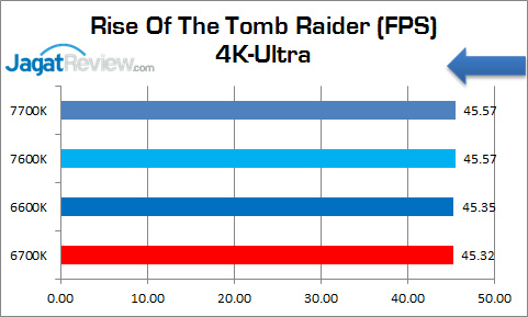 Review Prosesor: Intel Core i5-7600K 9 corei5_7600k_graphic_rotr_4k-ultra