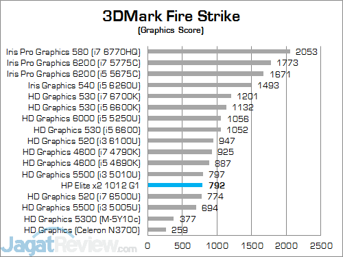 HP Elite x2 1012 G1 3DMark Fire Strike 02