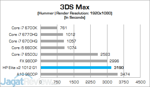 HP Elite x2 1012 G1 3DS Max