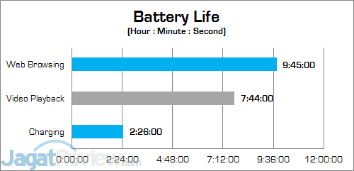 HP Elite x2 1012 G1 Battery