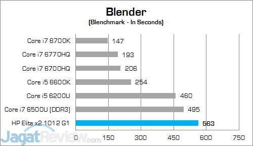 HP Elite x2 1012 G1 Blender