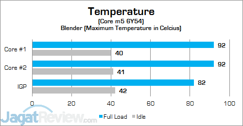 HP Elite x2 1012 G1 CPU Temp 01