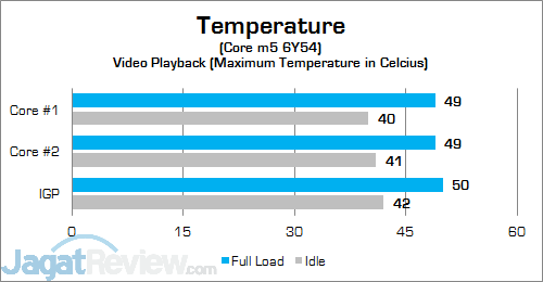 HP Elite x2 1012 G1 CPU Temp 02