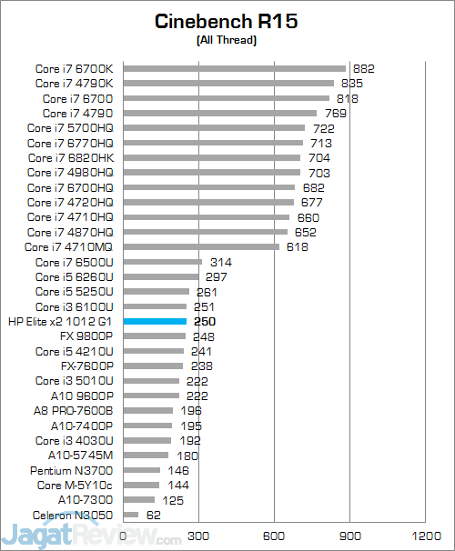 HP Elite x2 1012 G1 Cinebench R15 01
