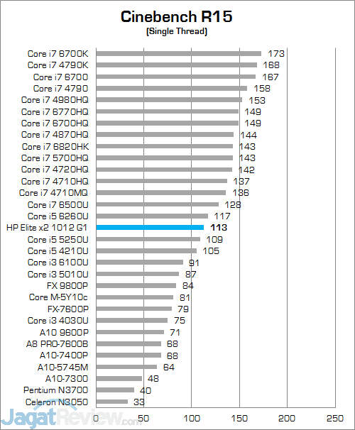 HP Elite x2 1012 G1 Cinebench R15 02