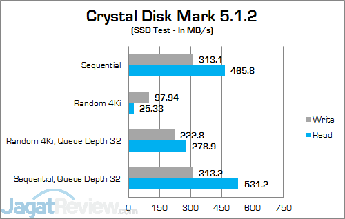 HP Elite x2 1012 G1 Crystal Disk Mark