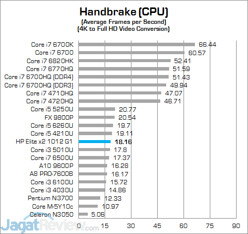 HP Elite x2 1012 G1 Handbrake 01