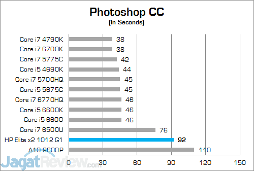 HP Elite x2 1012 G1 Photoshop